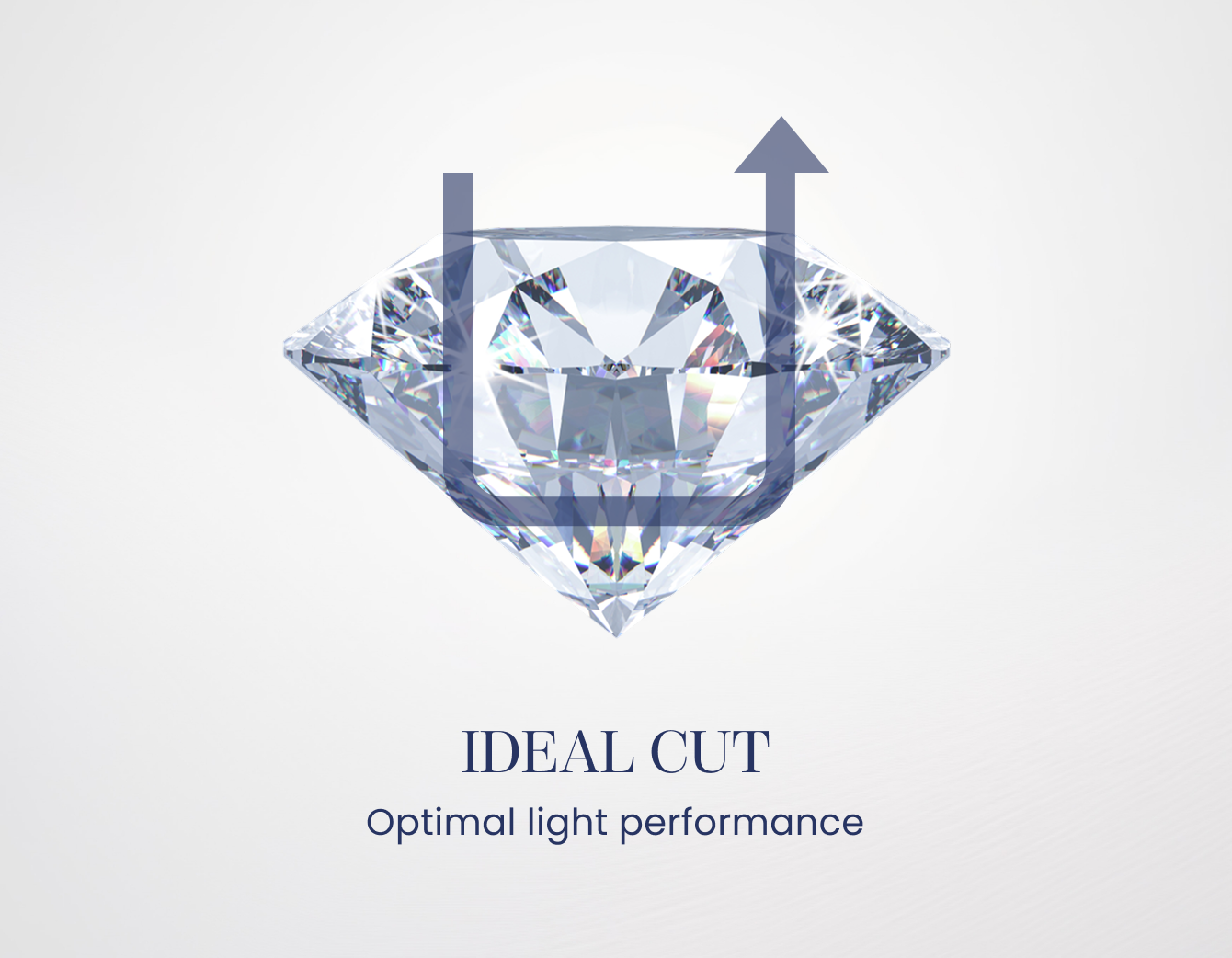 Not All Lab Diamonds Are Created Equal